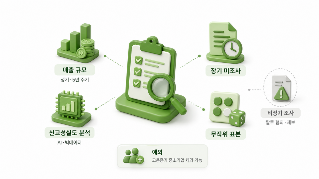 세무조사 선정 기준 5가지를 정리한 다이어그램