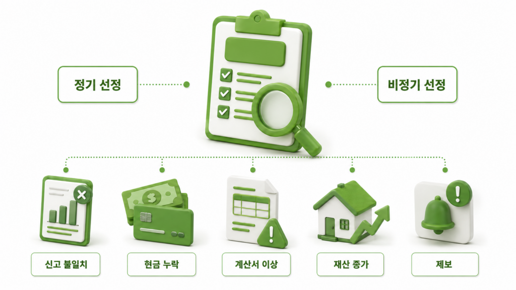 세무조사 선정 유형과 사유 5가지를 나타내는 다이어그램