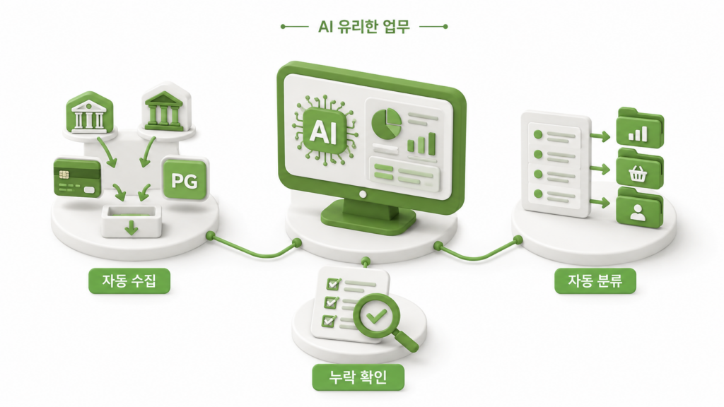 세무기장 AI 프로그램이 유리한 업무 목록